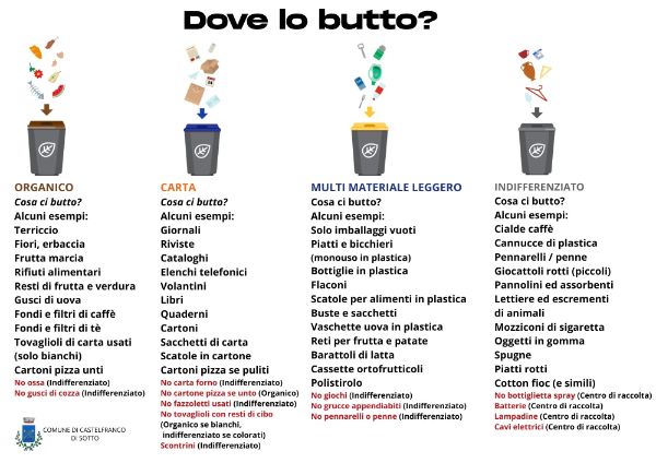 volantino rifiuti differenziati